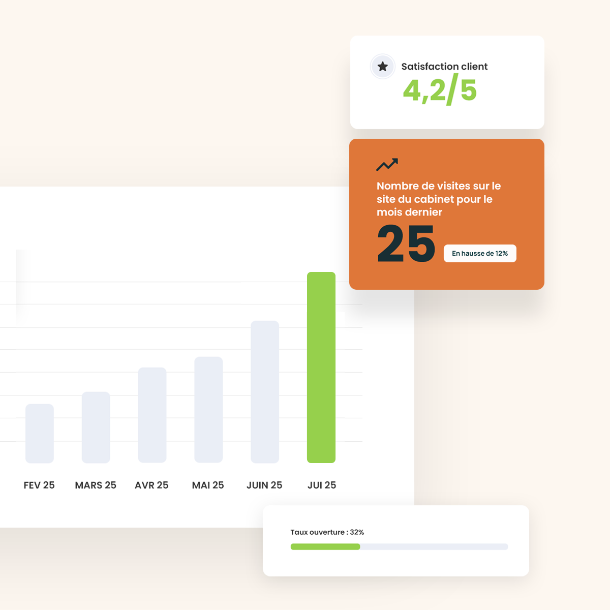 Graphique indicatif de la plateforme